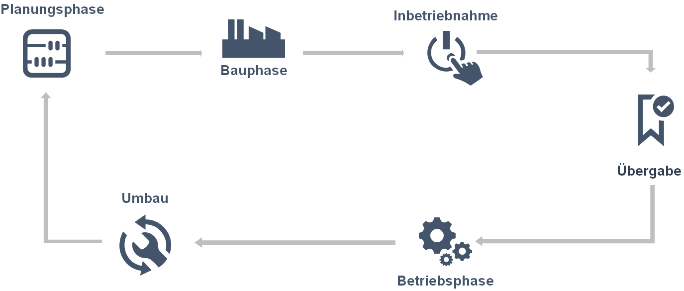 lifecycle2